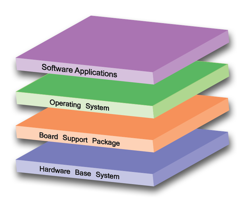 Image of software stack